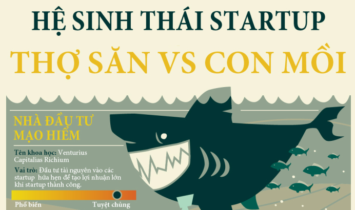 Hệ sinh thái khởi nghiệp: Thợ săn vs Con mồi